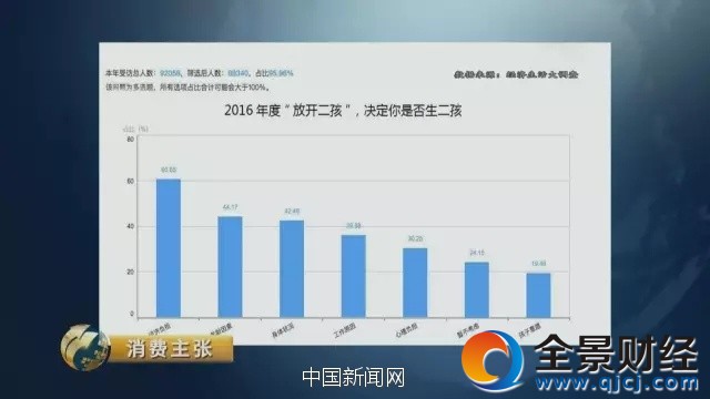 圖片來源:央視財經(jīng)《消費主張》