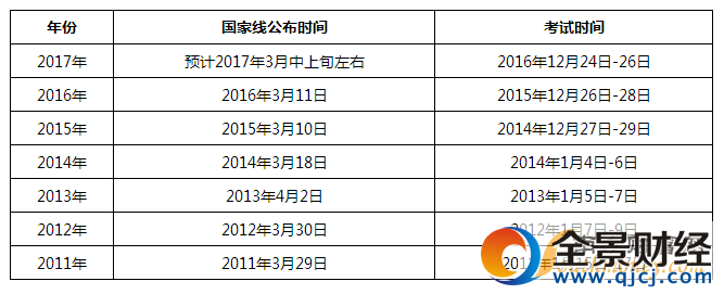 考研國家線